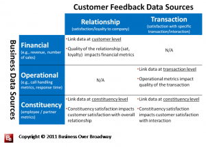 Figure 5. Common types of linkages among disparate data sources