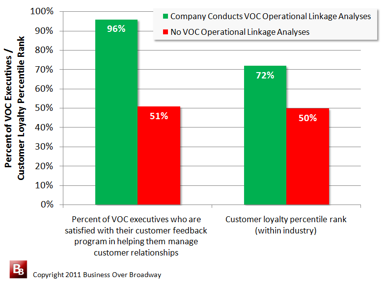 Loyalty Program Comparison