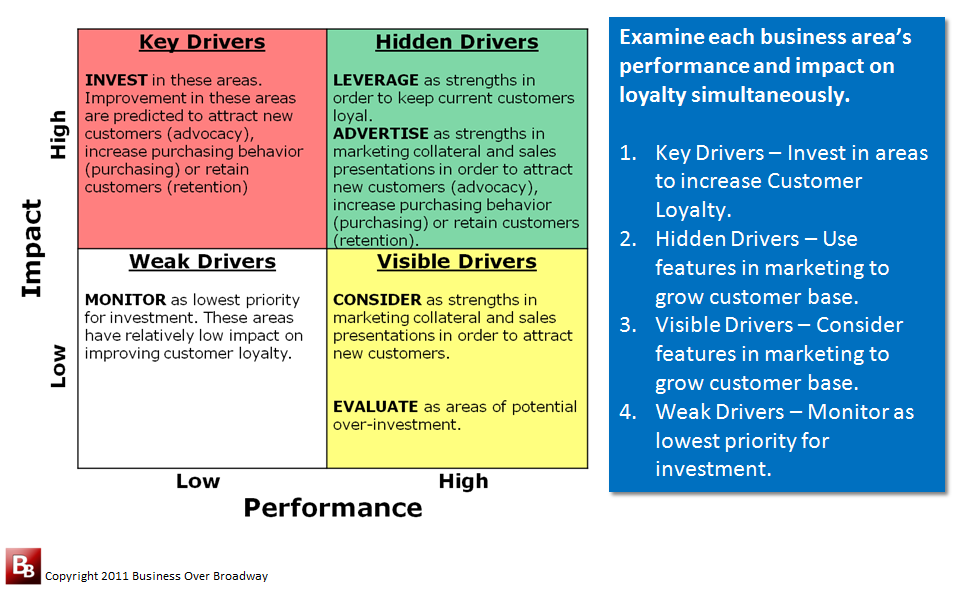 Case study procedure