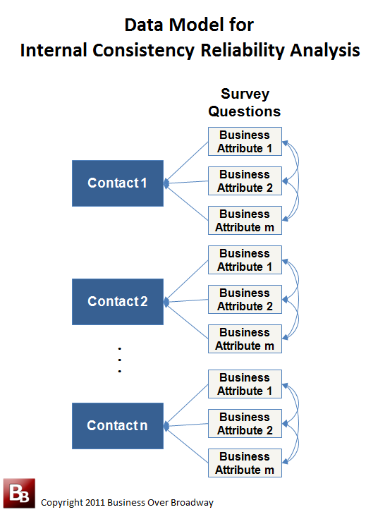 parallel forms reliability example