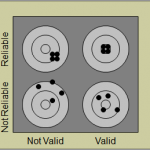 reliability-validity-quadrant reliability-validity-quadrant