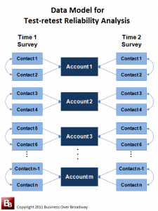 Test-retest Reliability