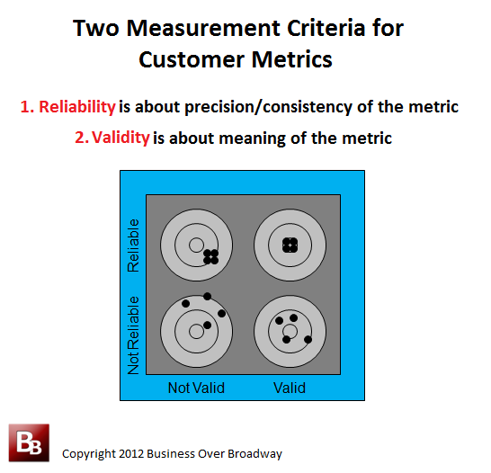 validity and reliability in assessment methods