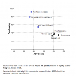 customerloyalty_vis_pc_labels Figure 1. Plot of factor loadings for 7 customer loyalty questions reveals two general types of customer loyalty