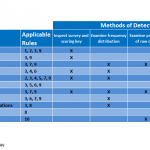 detectingdataerrors Detection of Data Errors