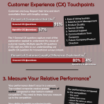 4-Ways-to-Optimize-Your-Customer-Survey 4 Ways to Optimize Your Customer Survey
