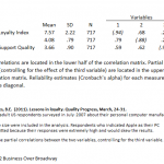 partial_corr_PC Figure 1. Descriptive Statistics and Correlations among Variables