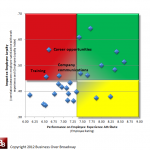 employee_driver_chart_example Figure 2. Employee Loyalty Driver Chart