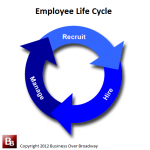 employee_life_cycle_cr employee_life_cycle_cr