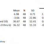 Mean_NPS_Box_Corrs Table 1. Correlations among different summary metrics of the same question (likelihood to recommend).