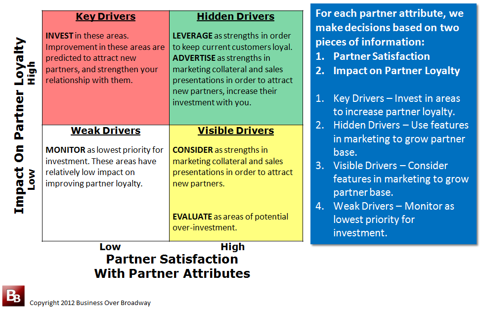 Partner Calculation Chart