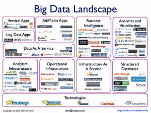 Forbes Big Data Landscape