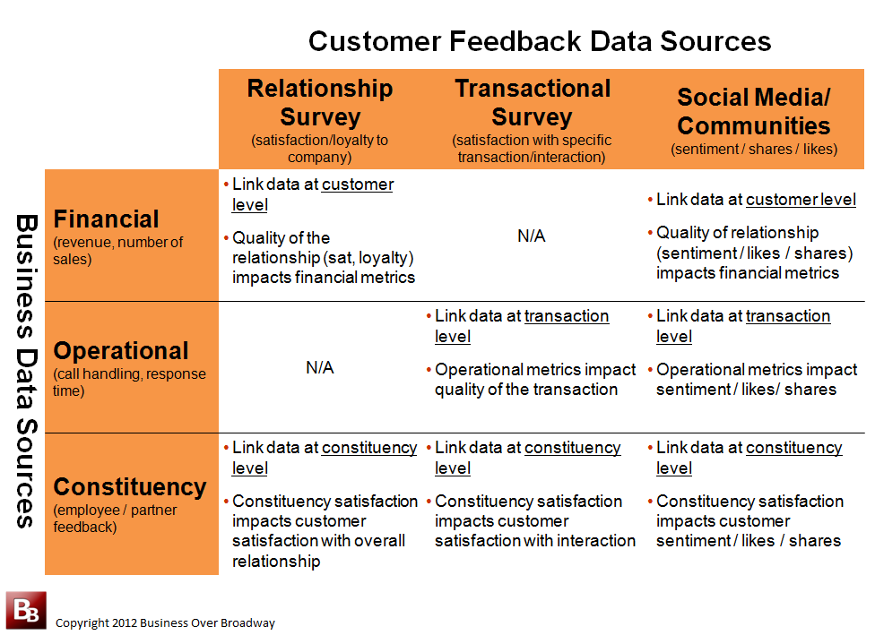 Big Data Advances in Customer Experience Management