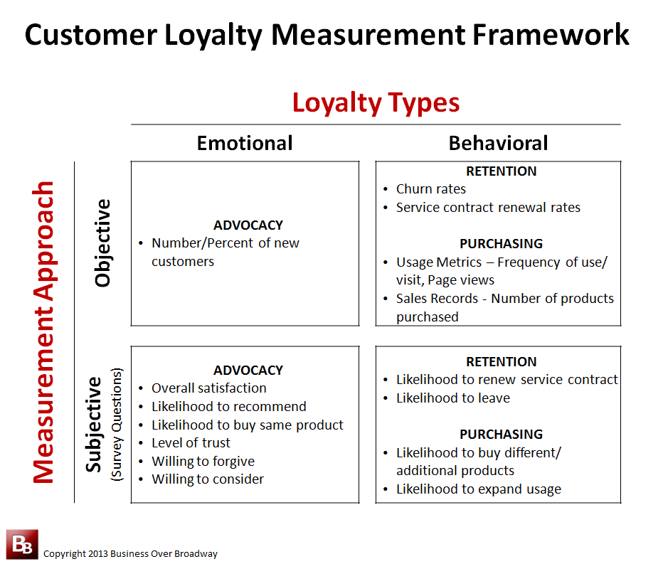 service quality measures models