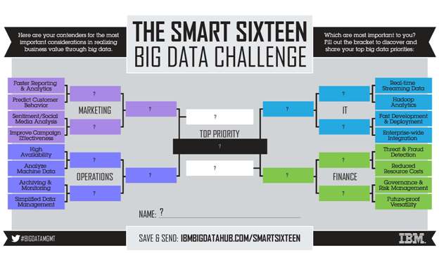 IBM Smart Sixteen Big Data Bracket