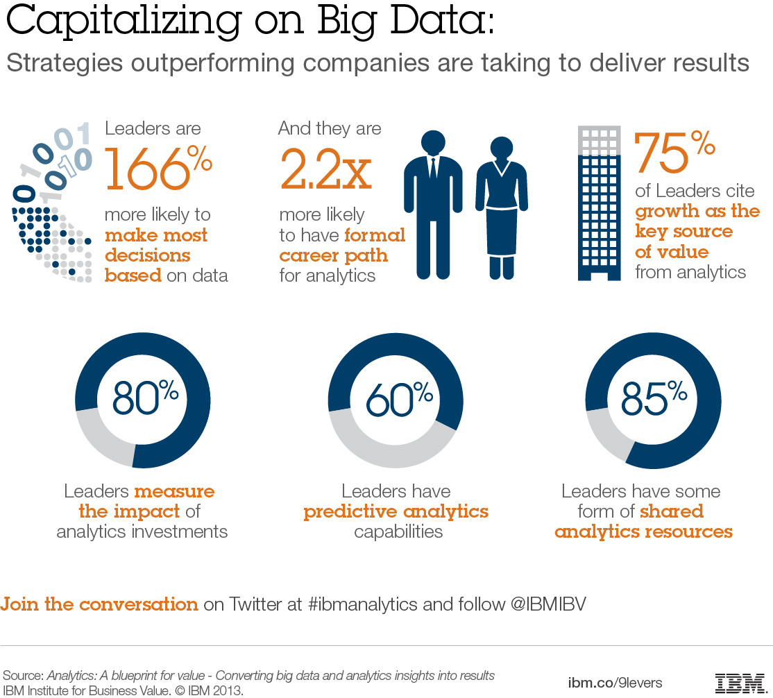 data analytics infographic