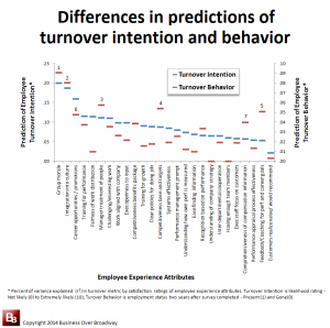 turnover comparing metrics analytic intention impact