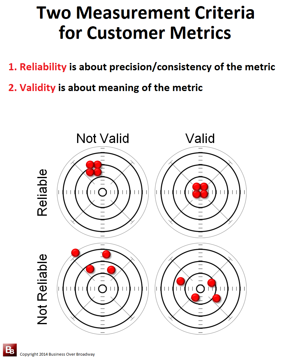 define reliability and validity