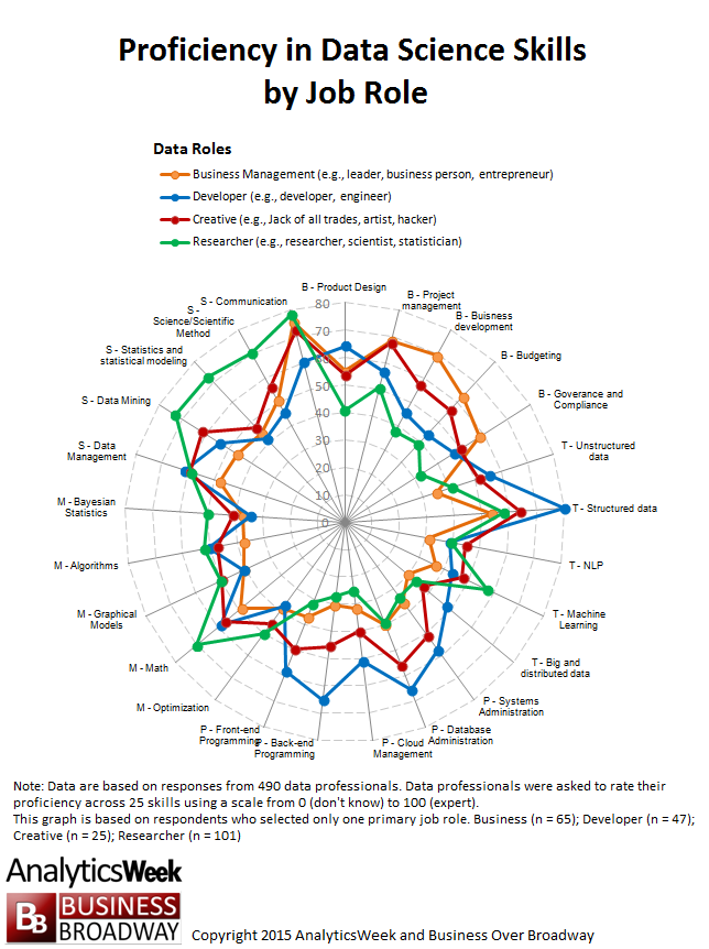 datascienceblogroleskills