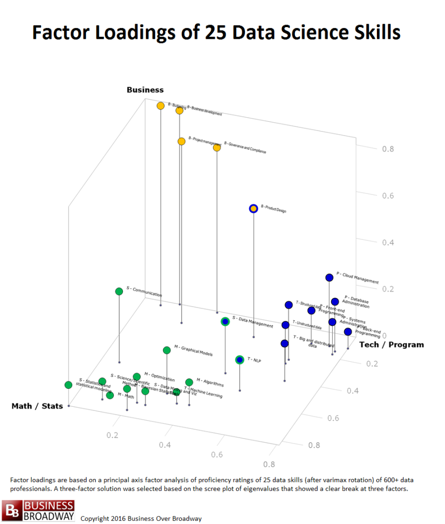 Empirically-Based Approach to Understanding the Structure of Data ...