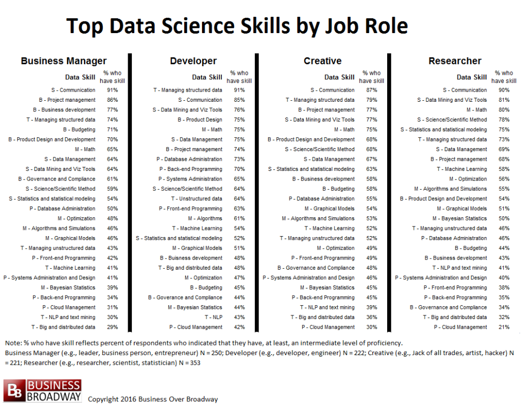 Science Jobs List