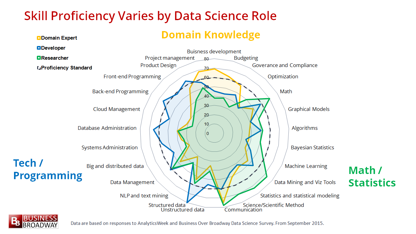 Demystifying Data Science For All