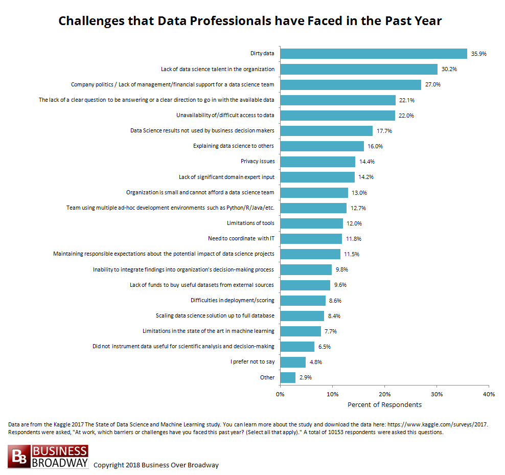 Top 10 Challenges to Practicing Science Work