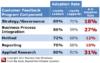 Table 1. Adoption Rates of Customer Feedback Program Practices of Loyalty Leaders and Loyalty Laggards