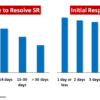 Figure 4. Linkage analysis used to identify which operational metrics are important to customers