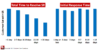 Figure 4. Linkage analysis used to identify which operational metrics are important to customers