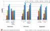 Overall Mobile Application Ratings (Star ratings) are Related to Different Types of User Loyalty