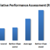 Relative Performance Assessment Graph