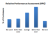 Relative Performance Assessment Graph