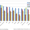 Figure 2. Impact of Service Experience on Retention, Advocacy and Purchasing Loyalty. Click image to enlarge.