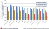 Figure 2. Impact of Service Experience on Retention, Advocacy and Purchasing Loyalty. Click image to enlarge.