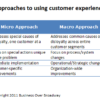 Table 1. Summary of Micro and Macro Approach