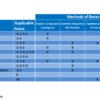 Detection of Data Errors