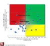 Figure 2. Employee Loyalty Driver Chart