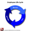 employee_life_cycle_cr