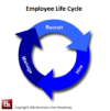 employee_life_cycle_cr