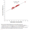 Figure 2. Scatterplot of 