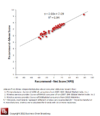 Figure 2. Scatterplot of 