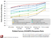 Patient Experience by Response Rates