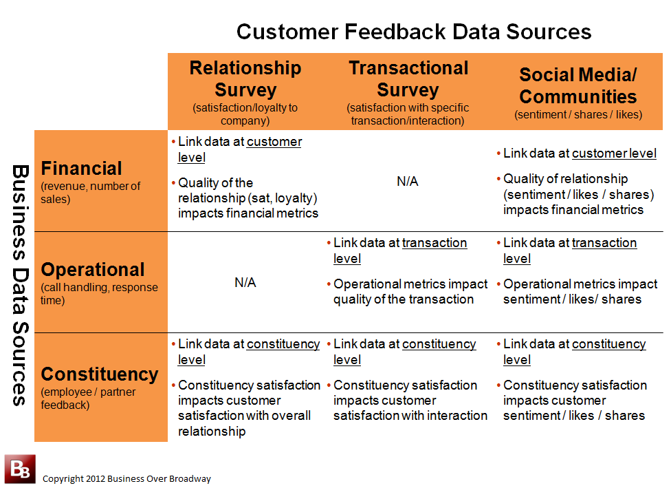 Impact quality. Operational metrics. Customer metrics. Transactional Analysis in sales. Customer Loyalty measurement methods.