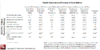 Table 2. Correlations between PX metrics and Health Outcome and Process of Care Metrics