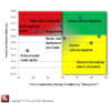 Figure 3. Patient Loyalty Driver Matrix for Acute Care Hospitals