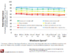 Figure 2. Patient Experience by Medicare Spending per Beneficiary