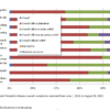 Figure 4. Company Response to Specific Types of Issues