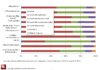 Figure 4. Company Response to Specific Types of Issues