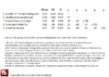 Table 1. Correlations of two types of loyalty metrics (recommend) with customer experience ratings.